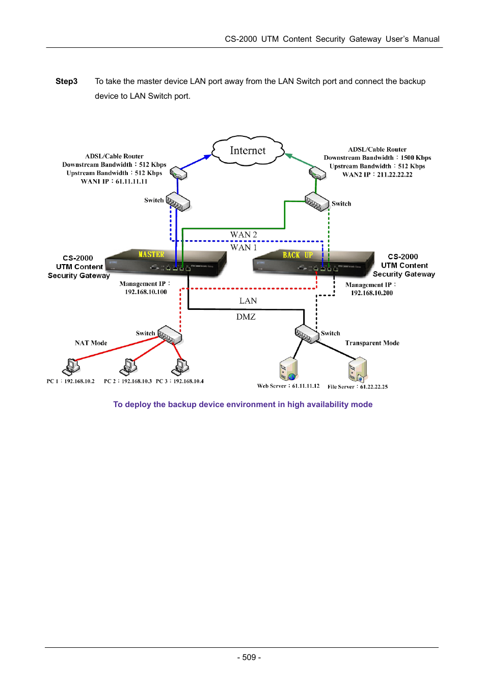 PLANET CS-2000 User Manual | Page 515 / 573