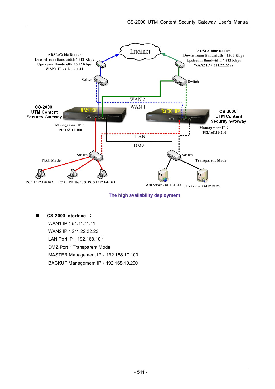 PLANET CS-2000 User Manual | Page 517 / 573