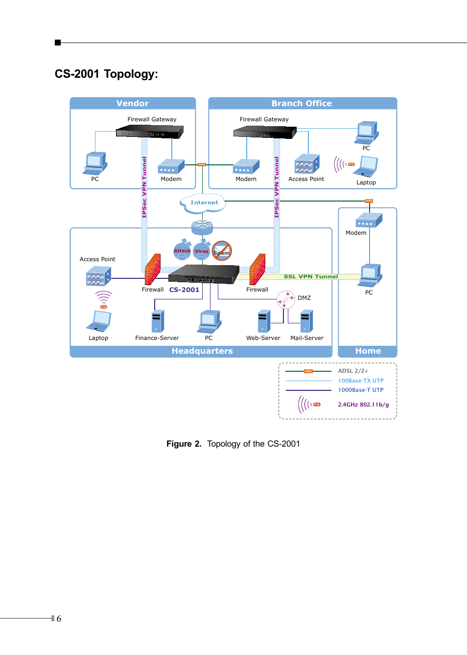 Cs-2001 topology, Vendor headquarters home branch office, Internet | PLANET CS-2001 User Manual | Page 6 / 16