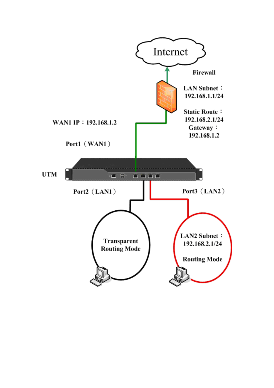 PLANET CS-2001 User Manual | Page 115 / 848