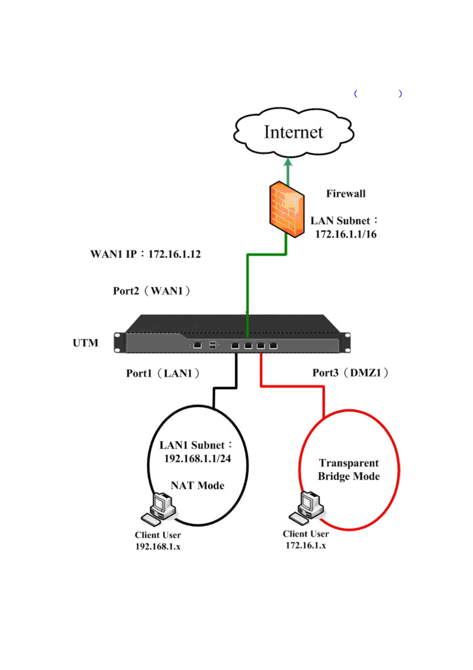PLANET CS-2001 User Manual | Page 119 / 848