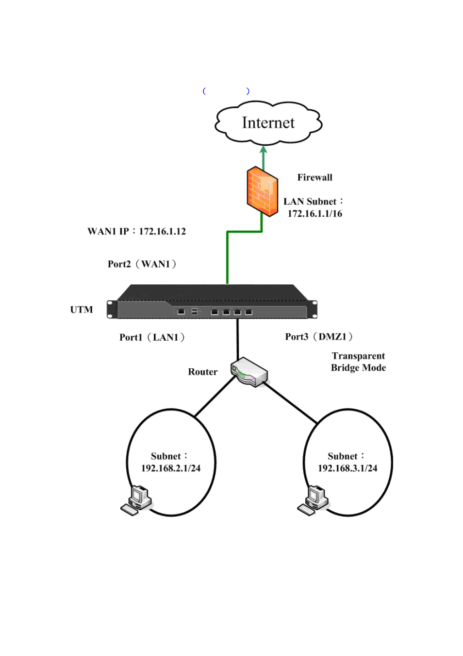 PLANET CS-2001 User Manual | Page 121 / 848