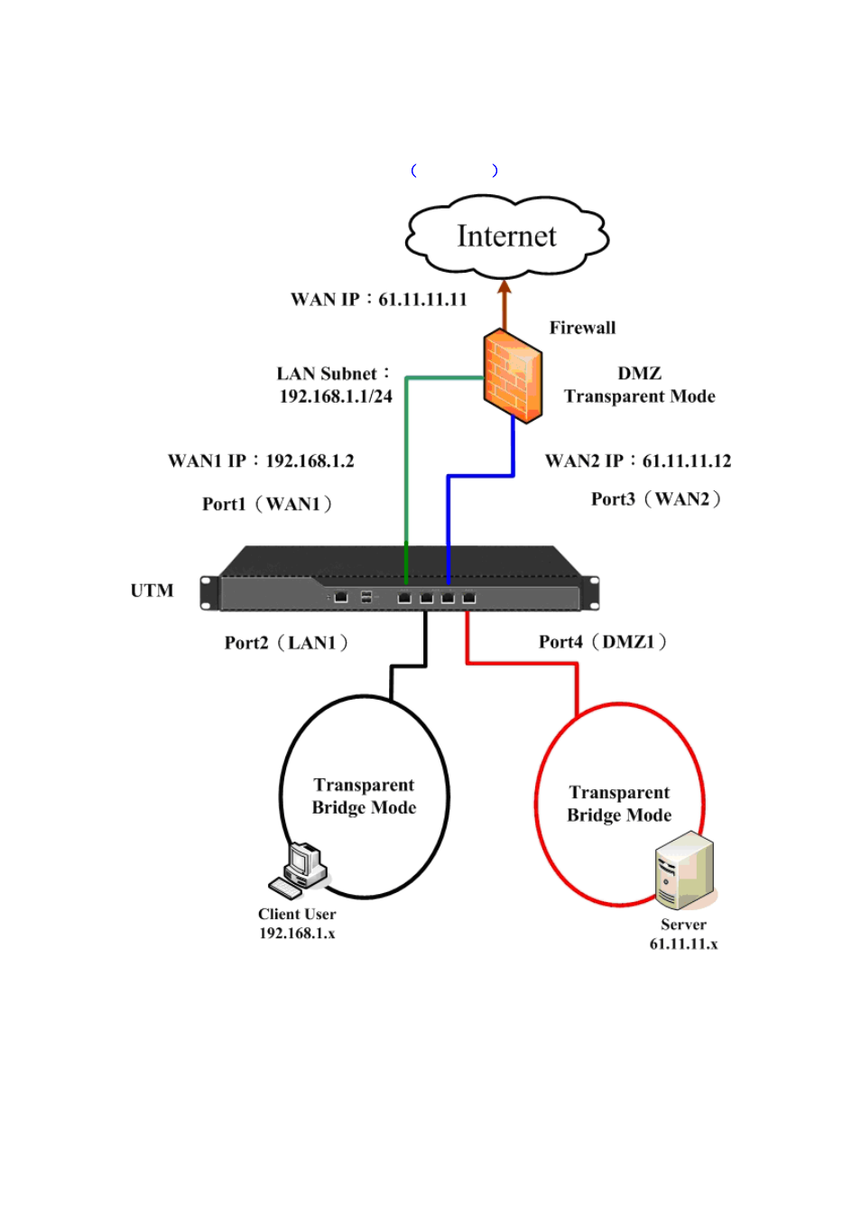 PLANET CS-2001 User Manual | Page 128 / 848