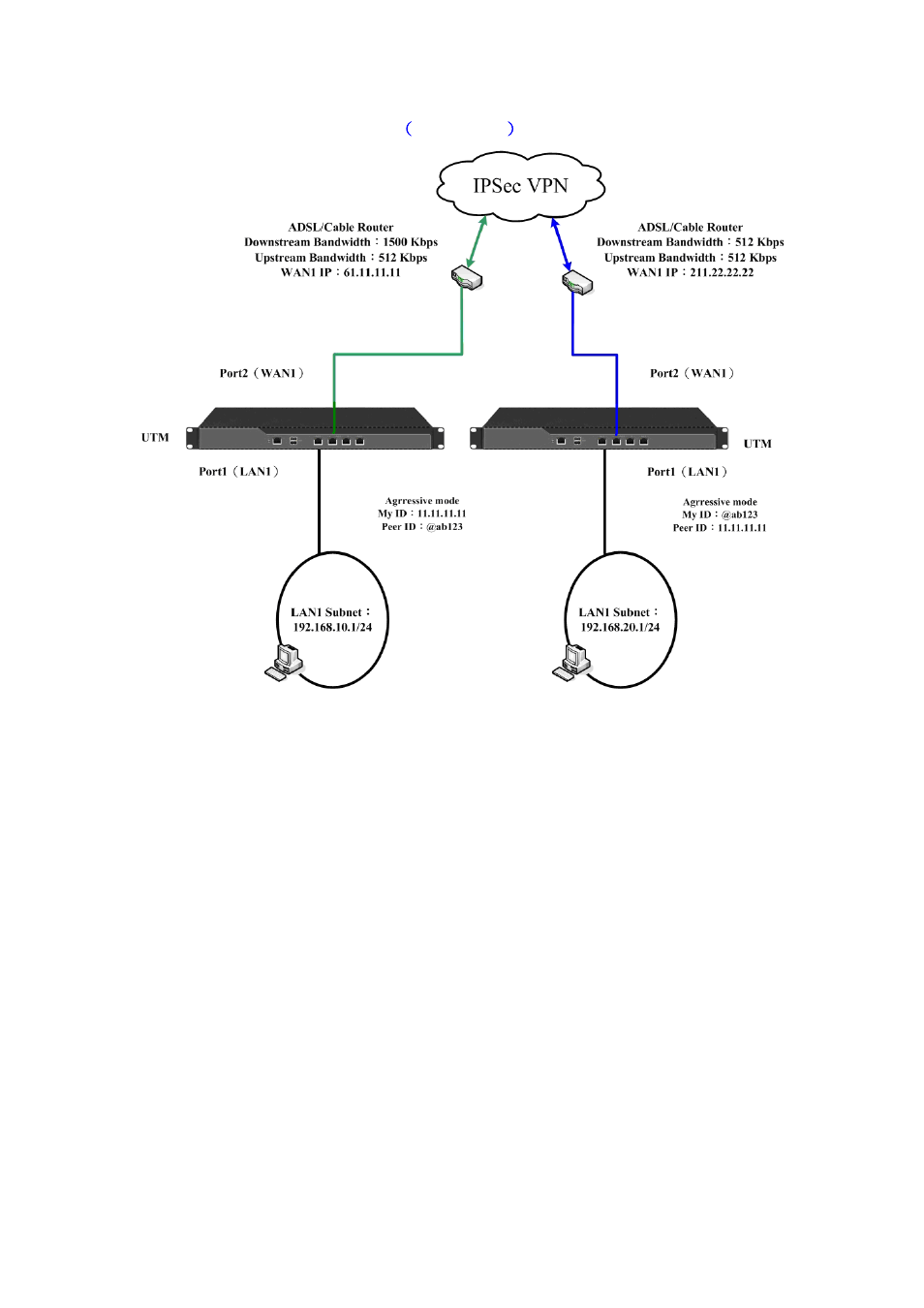PLANET CS-2001 User Manual | Page 338 / 848