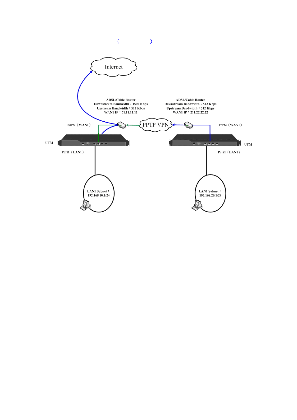 PLANET CS-2001 User Manual | Page 400 / 848