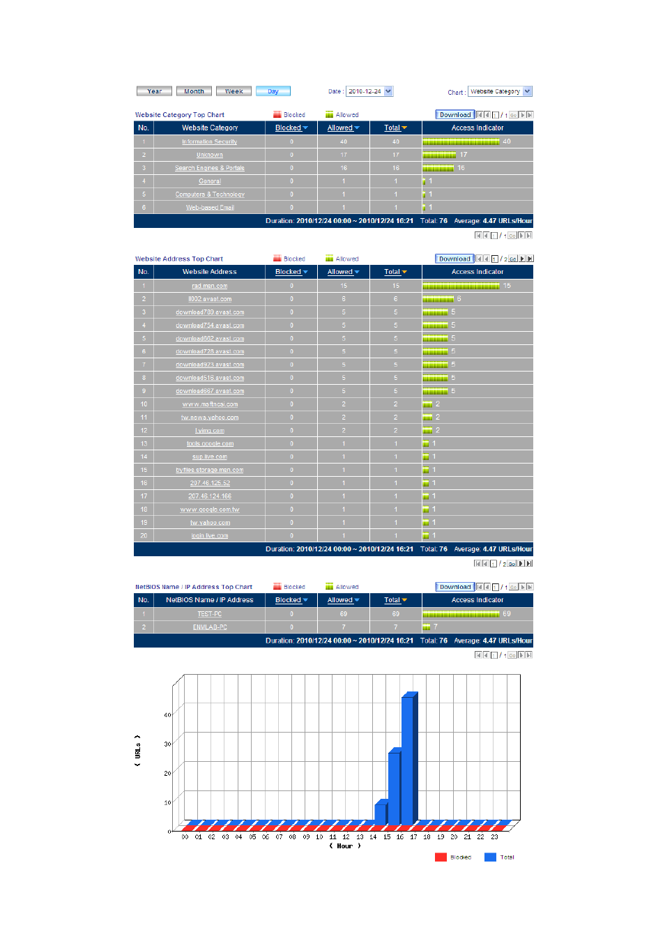 PLANET CS-2001 User Manual | Page 604 / 848