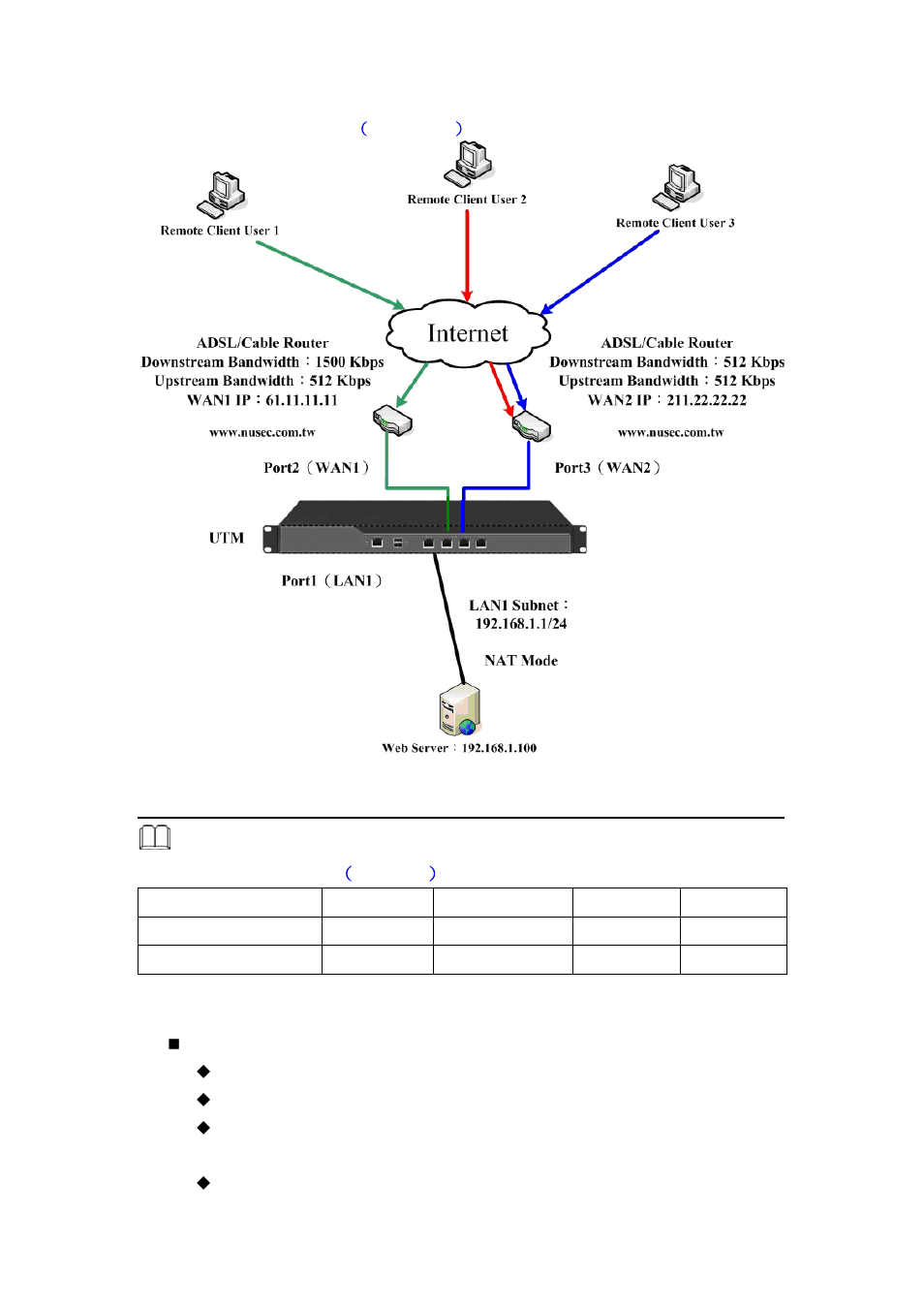 PLANET CS-2001 User Manual | Page 733 / 848