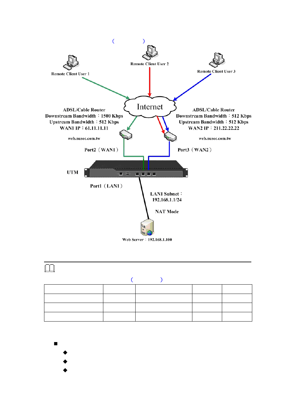 PLANET CS-2001 User Manual | Page 741 / 848