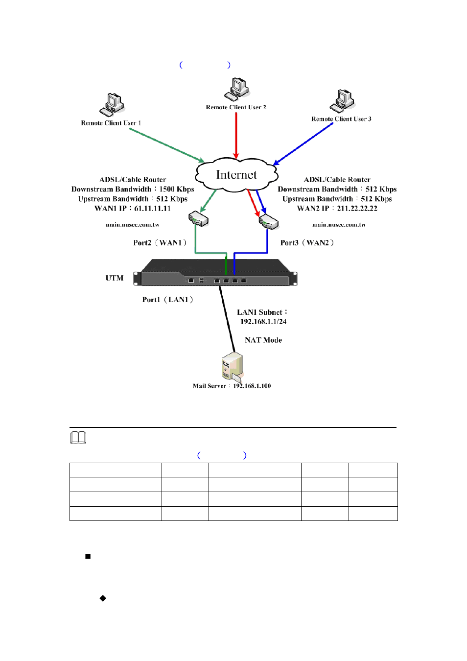 PLANET CS-2001 User Manual | Page 751 / 848