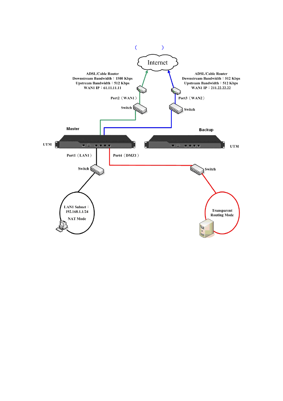 PLANET CS-2001 User Manual | Page 756 / 848