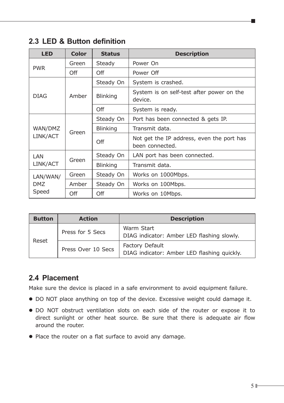 3 led & button definition, 4 placement | PLANET CS-5800 User Manual | Page 5 / 12