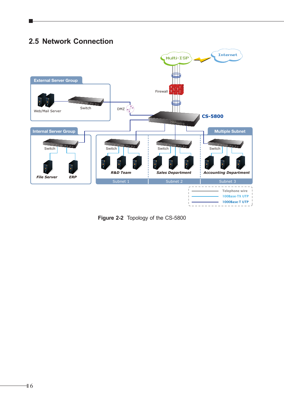 5 network connection, Multi-isp, Internet | PLANET CS-5800 User Manual | Page 6 / 12