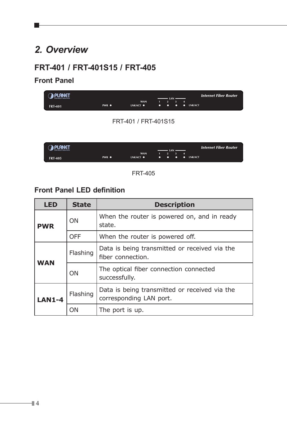 Overview | PLANET FRT-401 User Manual | Page 4 / 12