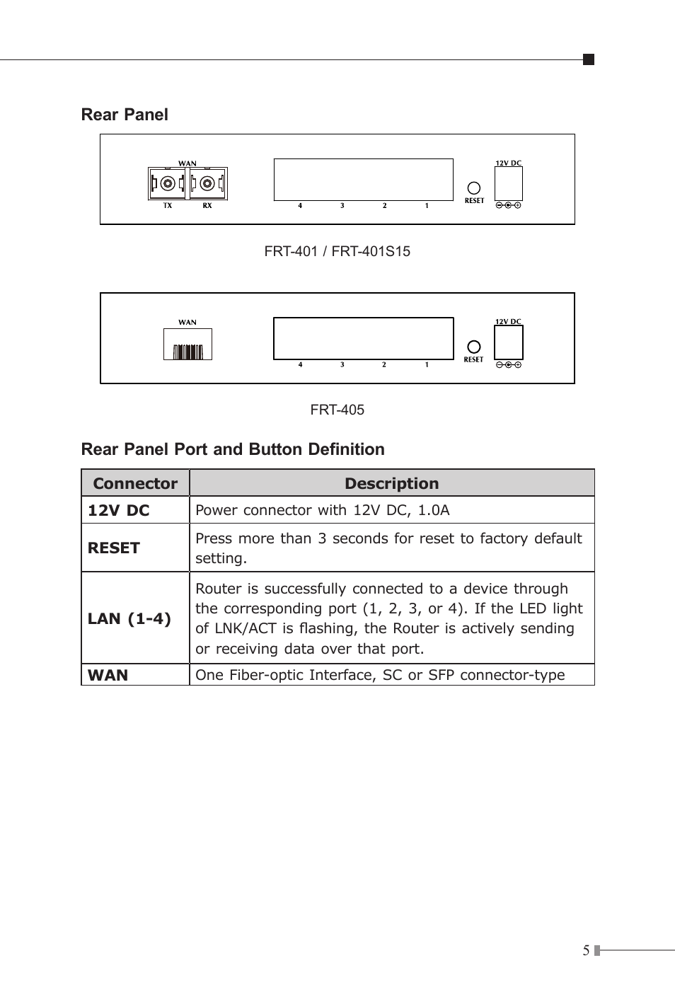 PLANET FRT-401 User Manual | Page 5 / 12