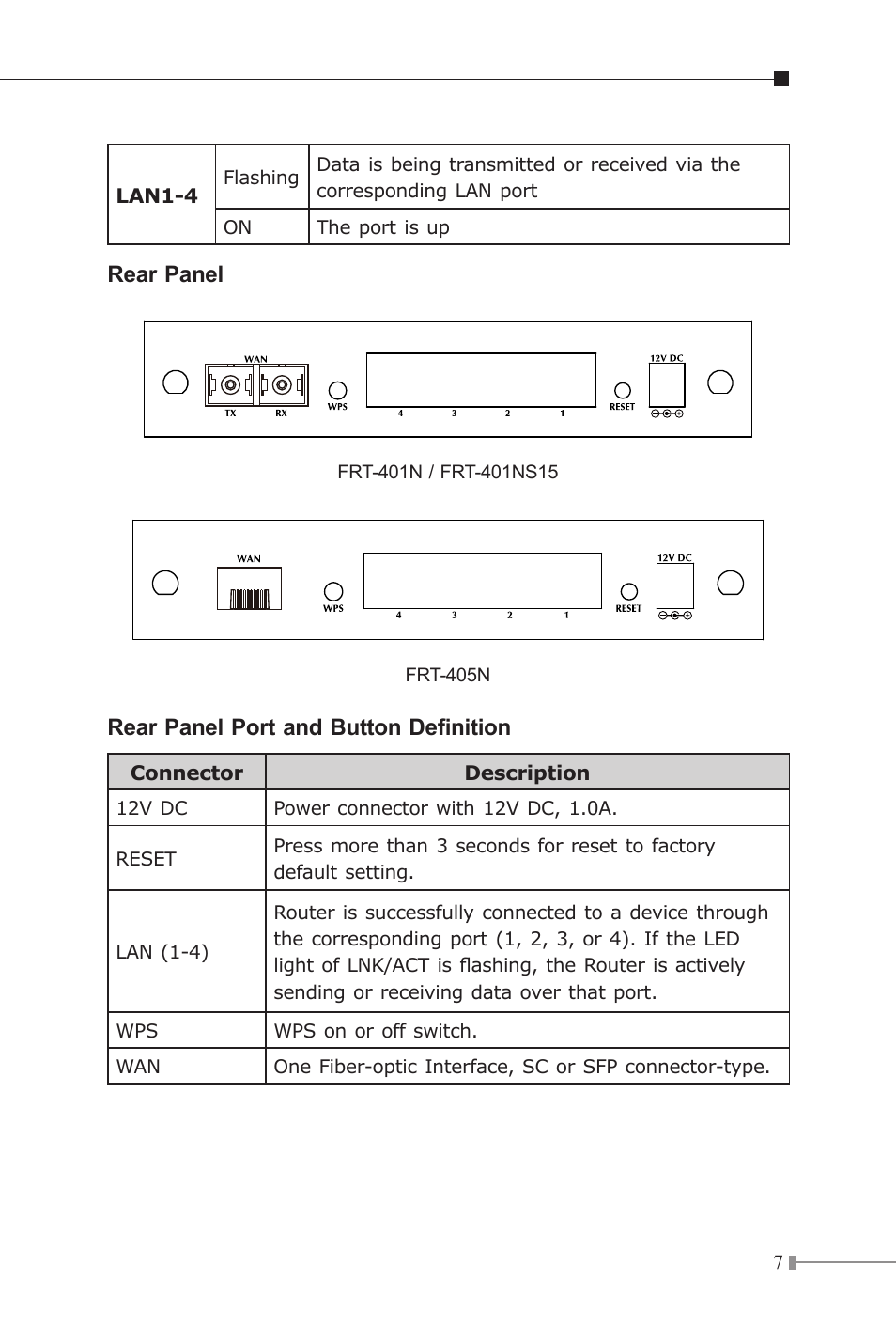 Rear panel, Rear panel port and button definition | PLANET FRT-401 User Manual | Page 7 / 12