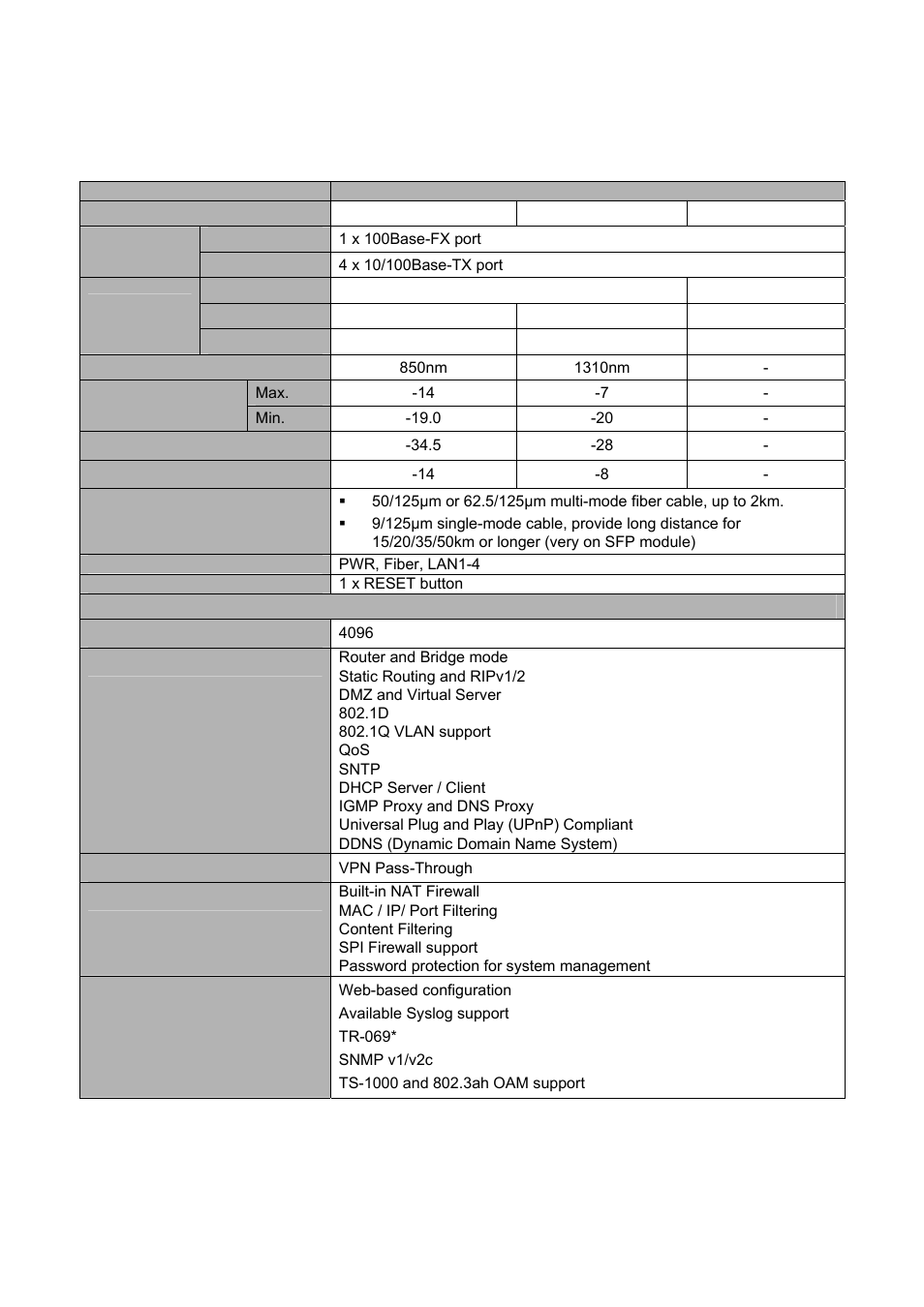 Appendix b: specification | PLANET FRT-401 User Manual | Page 67 / 76