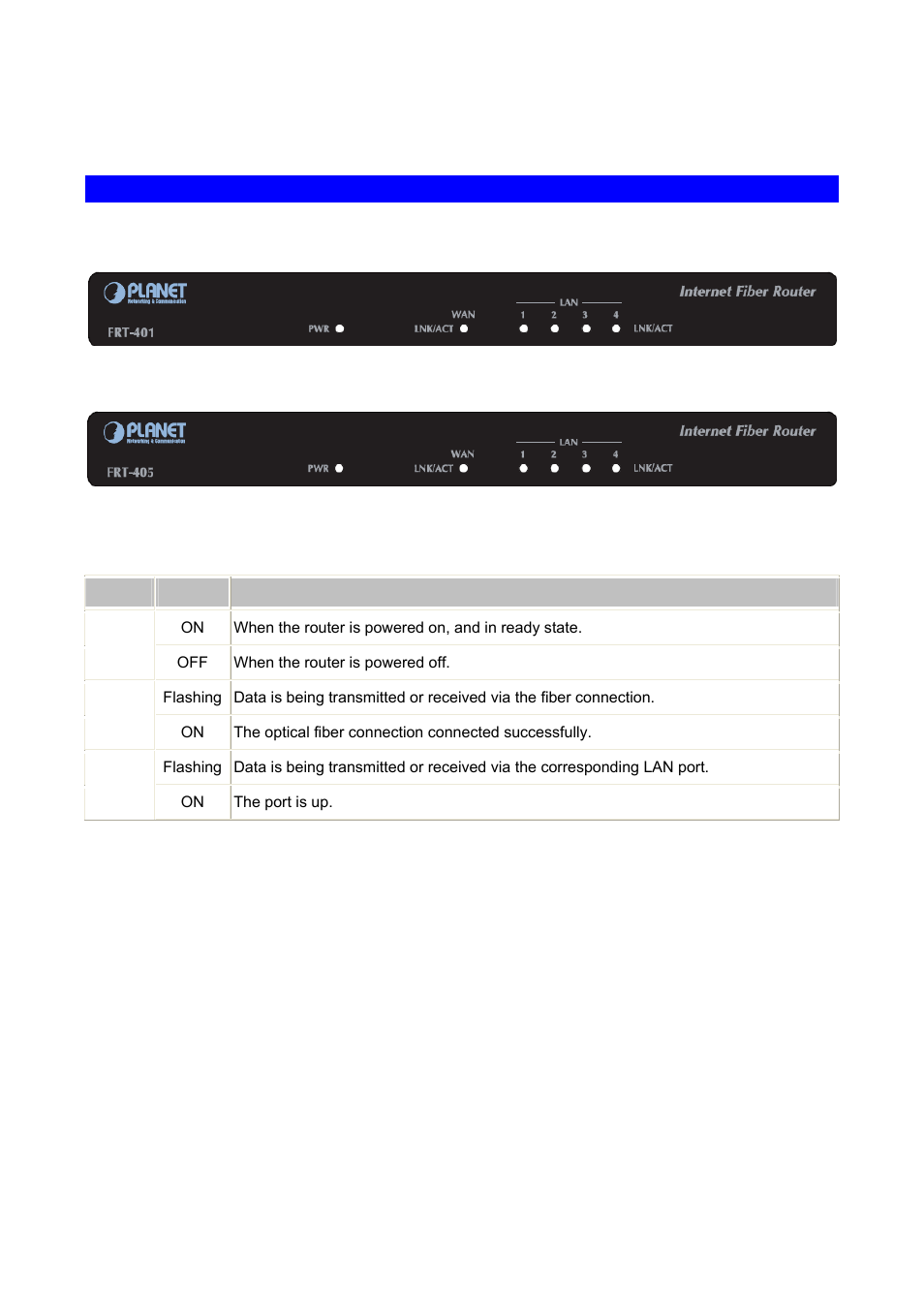 3 physical details | PLANET FRT-401 User Manual | Page 8 / 76