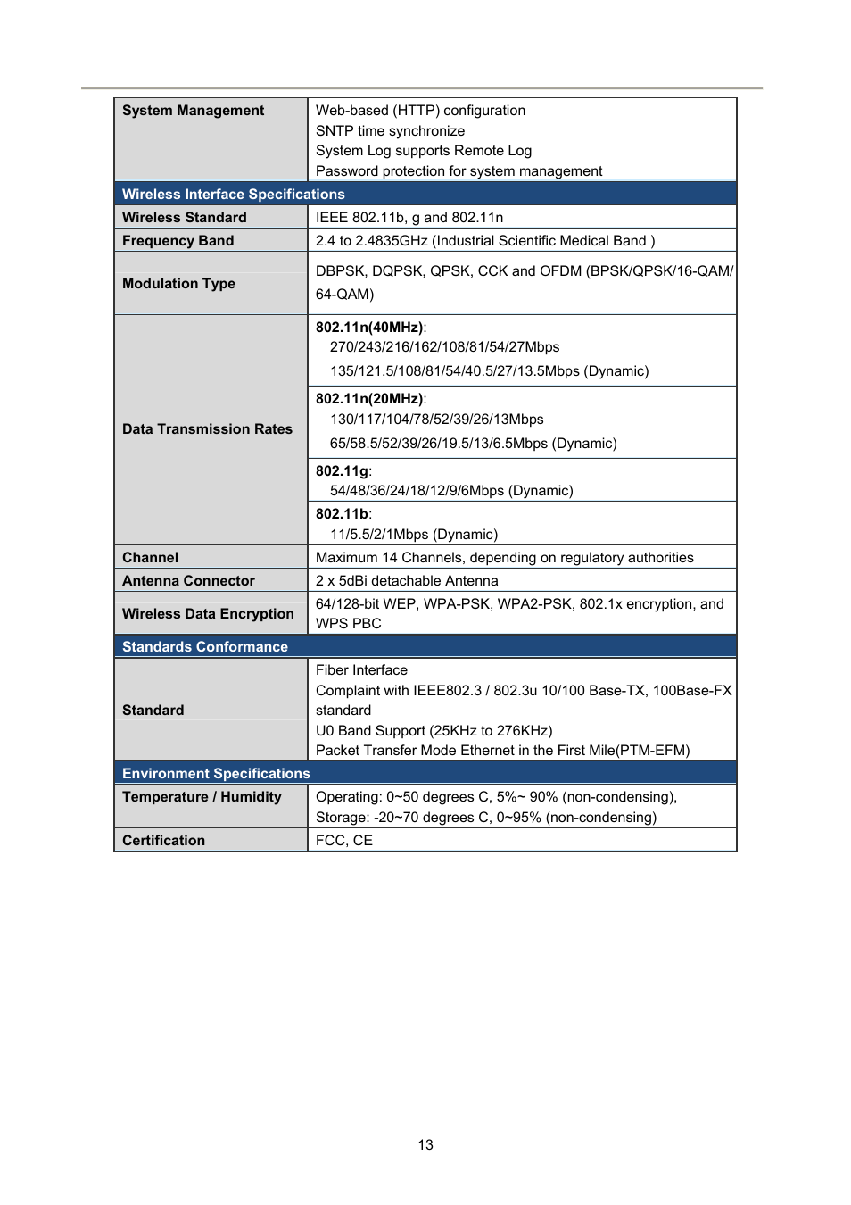 PLANET FRT-405N User Manual | Page 13 / 108