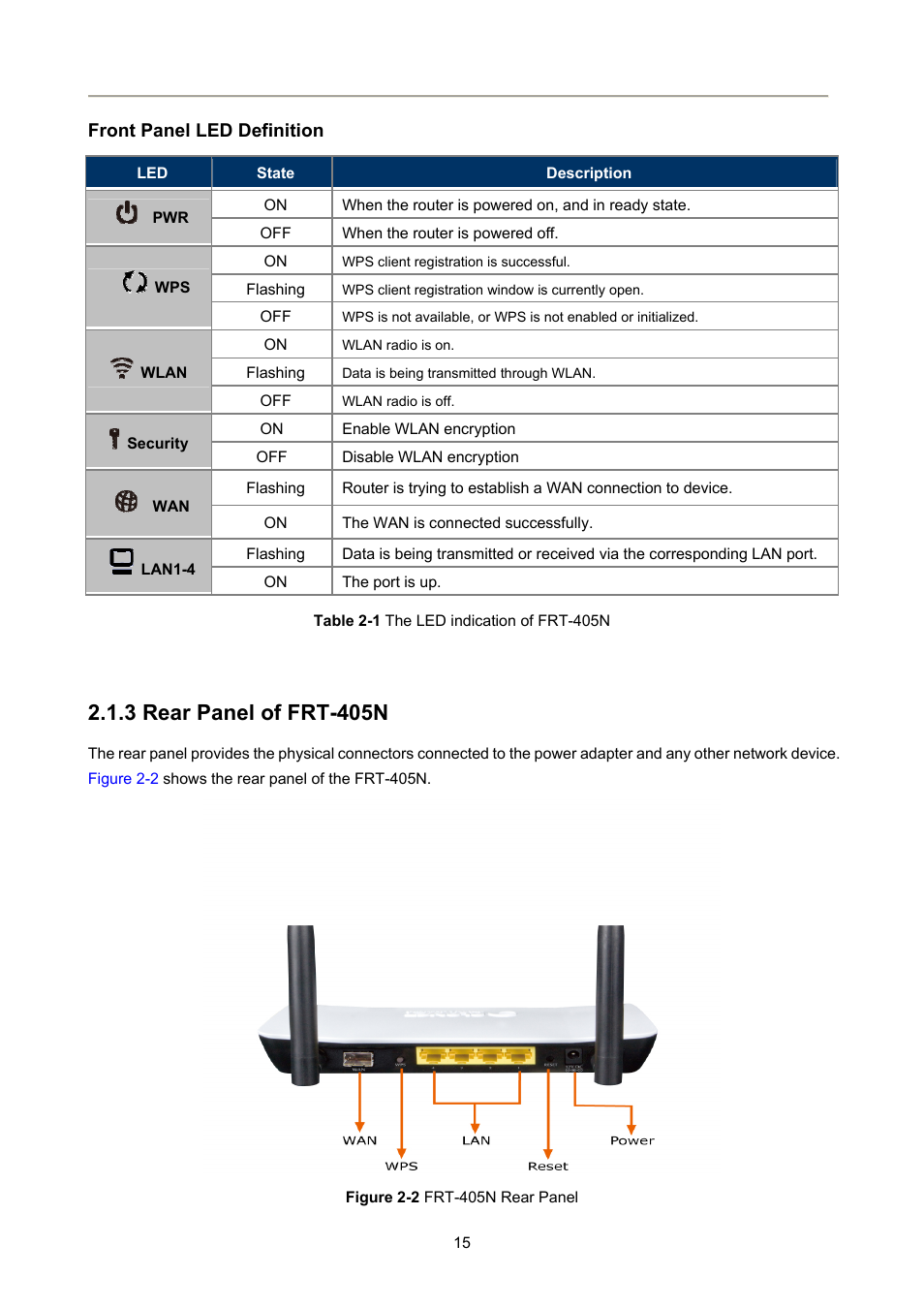 3 rear panel of frt-405n | PLANET FRT-405N User Manual | Page 15 / 108