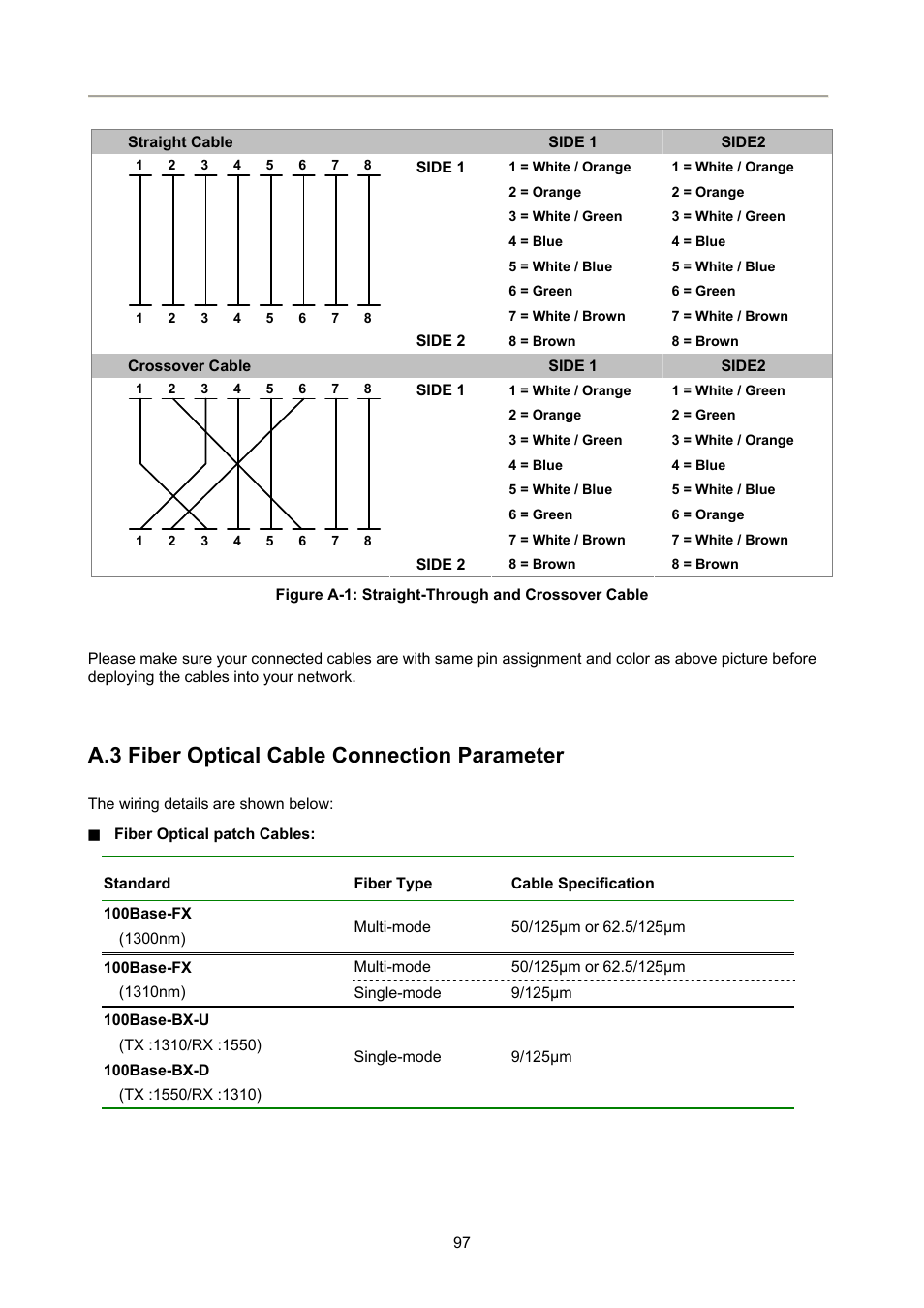 A.3 fiber optical cable connection parameter | PLANET FRT-405N User Manual | Page 97 / 108