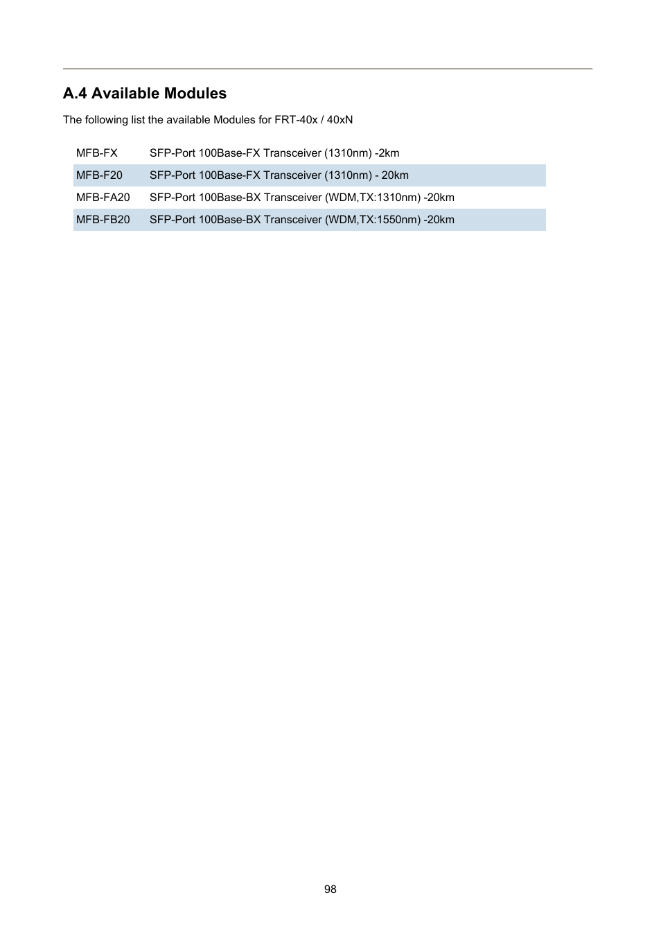 A.4 available modules | PLANET FRT-405N User Manual | Page 98 / 108