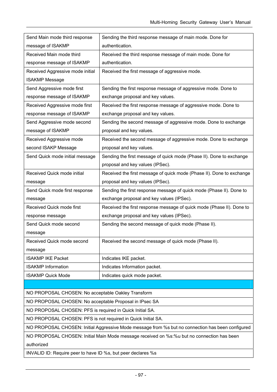 PLANET MH-1000 User Manual | Page 101 / 141