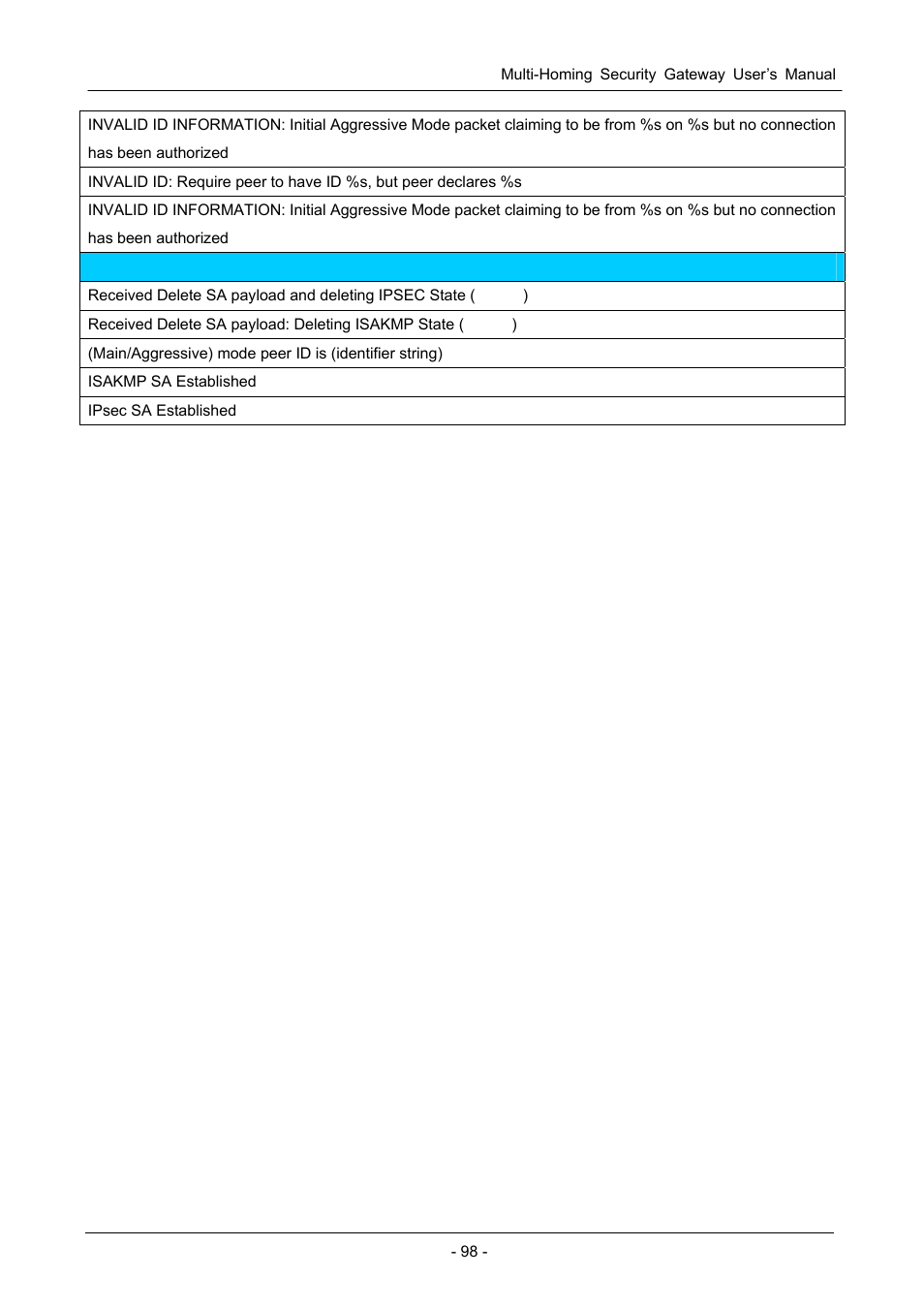 PLANET MH-1000 User Manual | Page 102 / 141