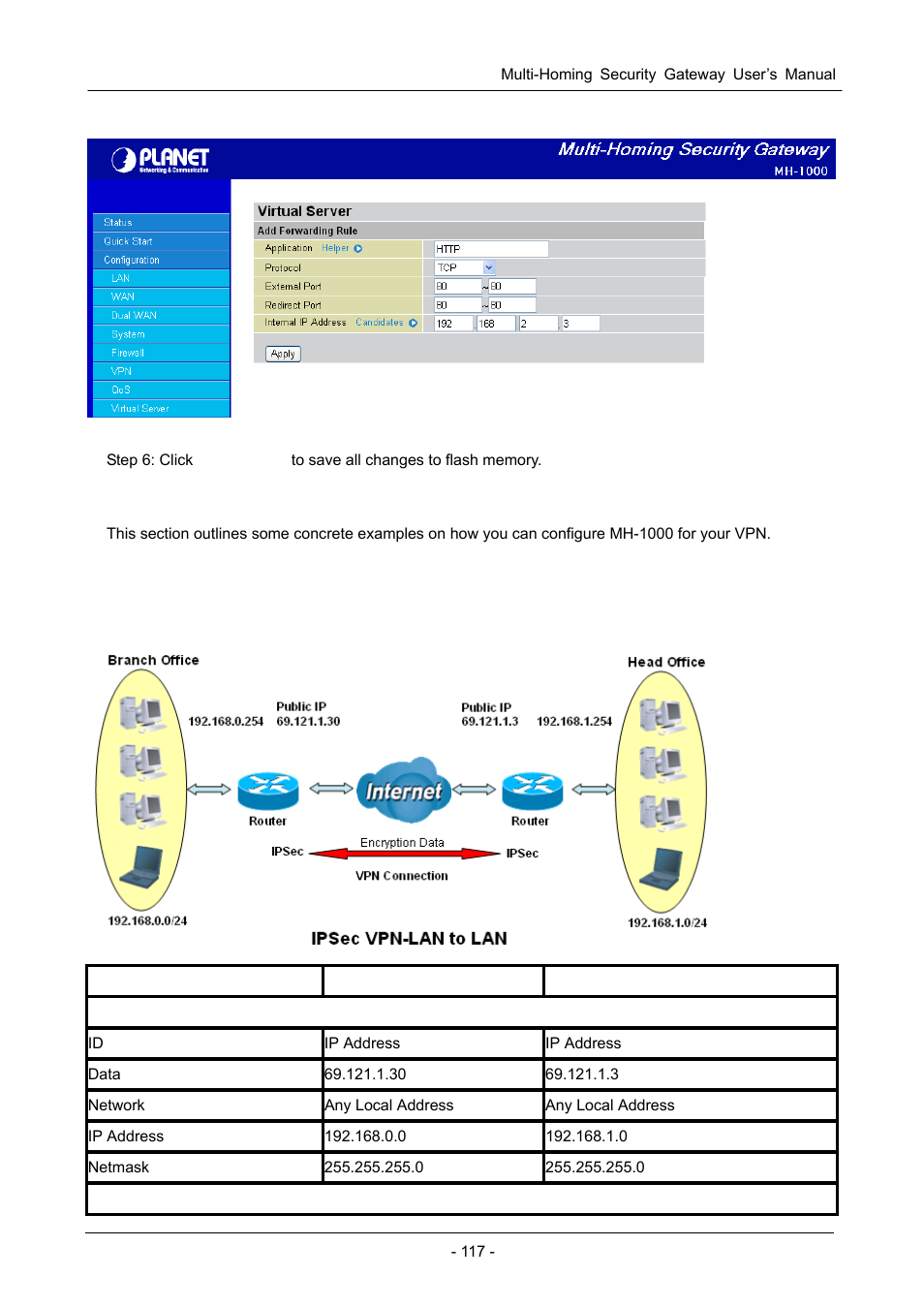 D.7 vpn configuration, D.7.1 lan to lan, Onfiguration | PLANET MH-1000 User Manual | Page 121 / 141
