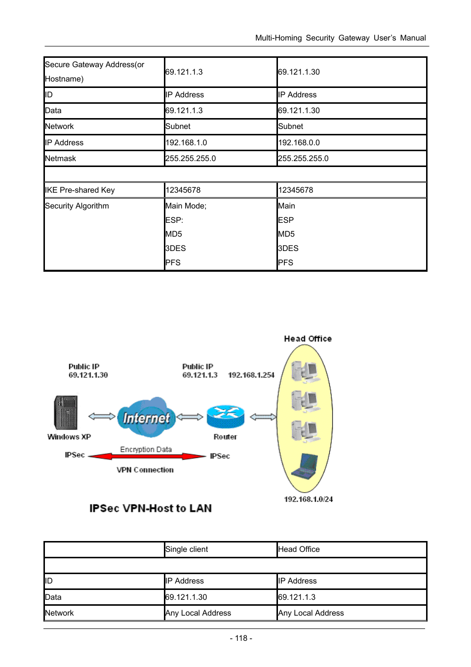 D.7.2 host to lan | PLANET MH-1000 User Manual | Page 122 / 141