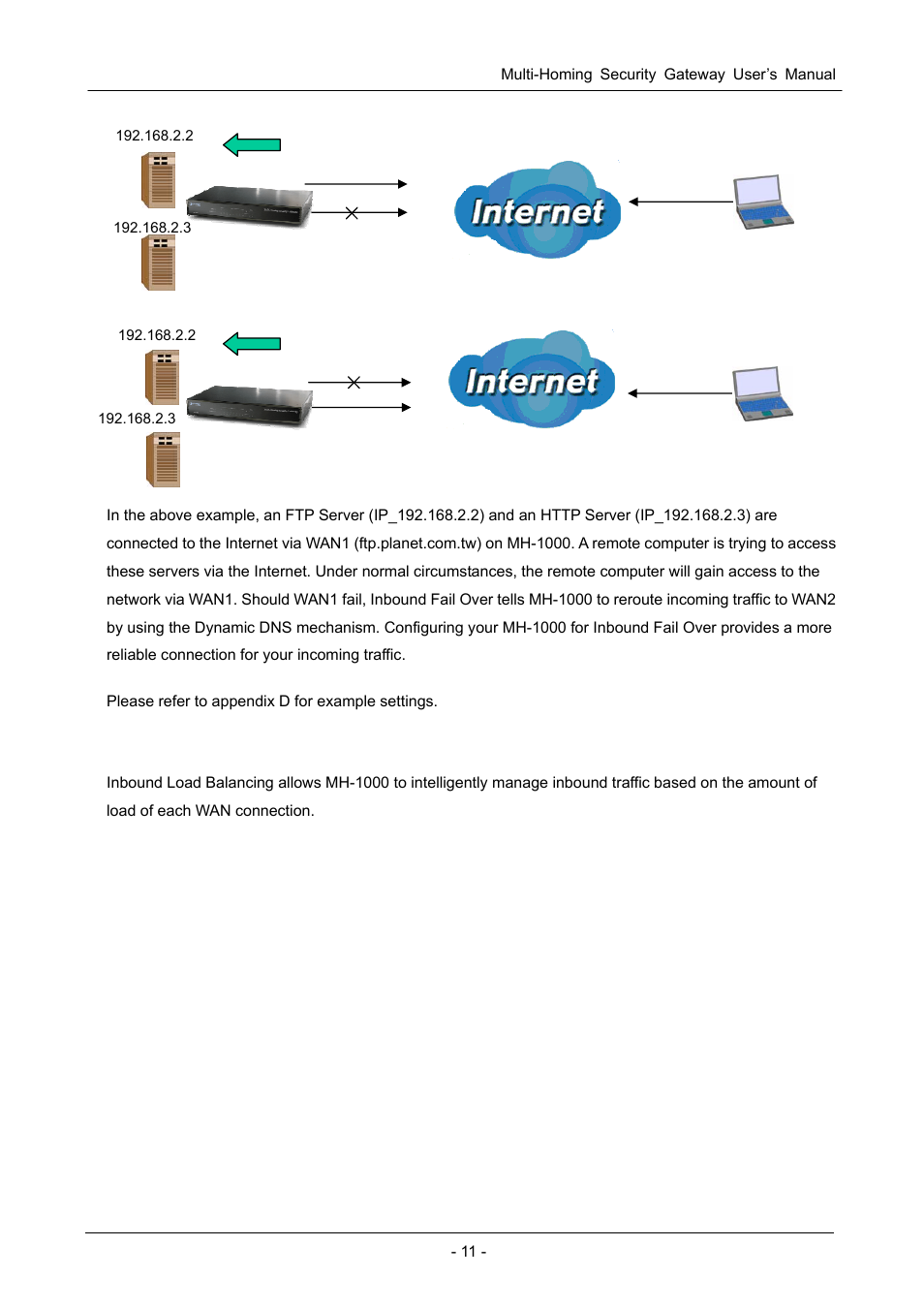 2 inbound load balancing, Before fail over, After fail over | PLANET MH-1000 User Manual | Page 15 / 141