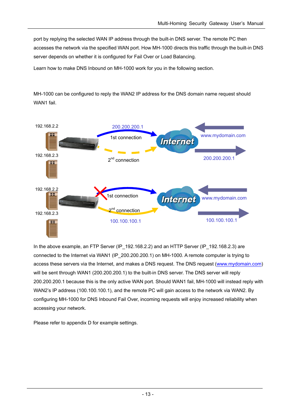 1 dns inbound fail over, Before fail over, After fail over | PLANET MH-1000 User Manual | Page 17 / 141