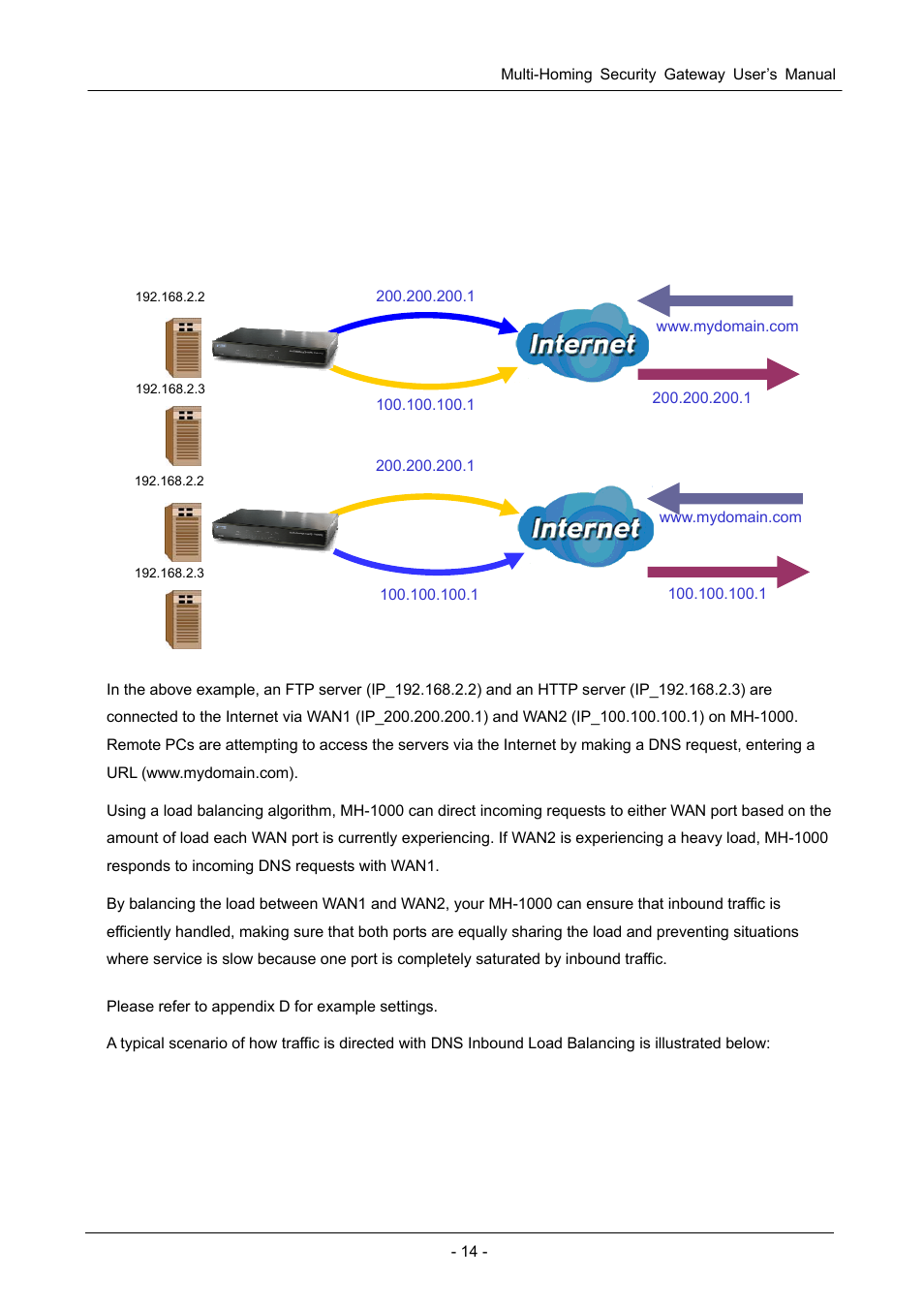 2 dns inbound load balancing, Heavy load on wan | PLANET MH-1000 User Manual | Page 18 / 141