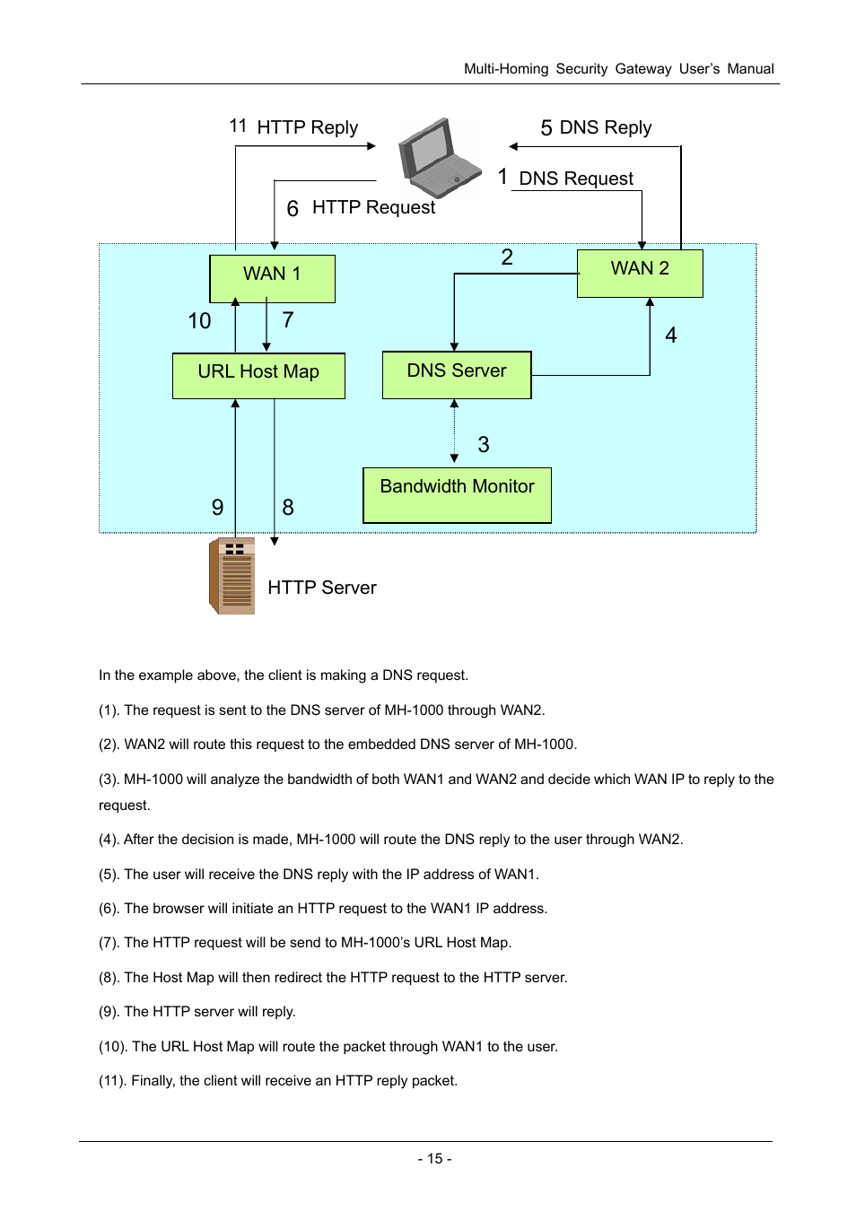 PLANET MH-1000 User Manual | Page 19 / 141