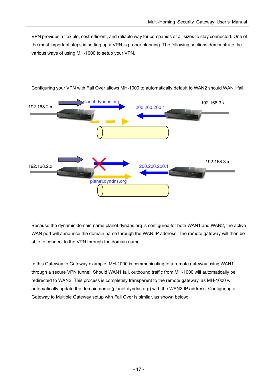 2 vpn planning - fail over, Before fail over, After fail over | PLANET MH-1000 User Manual | Page 21 / 141