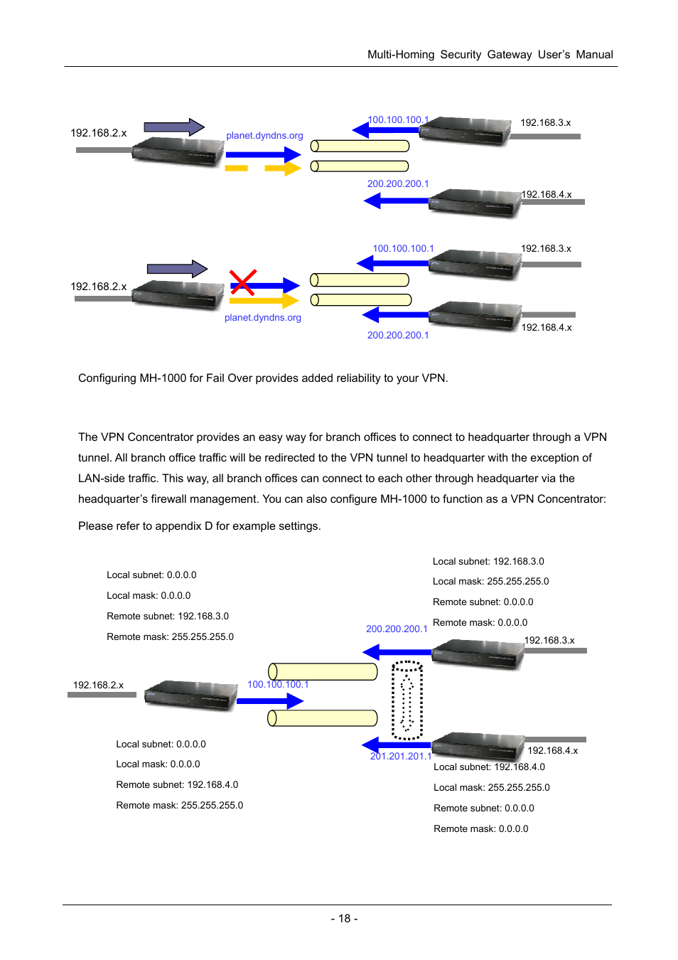 3 concentrator, Before fail over | PLANET MH-1000 User Manual | Page 22 / 141