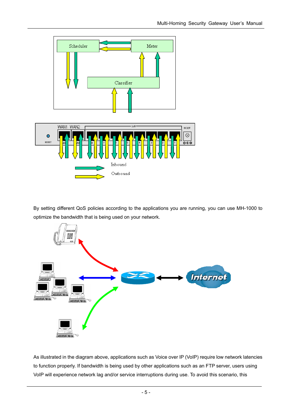 2 qos policies for different applications | PLANET MH-1000 User Manual | Page 9 / 141