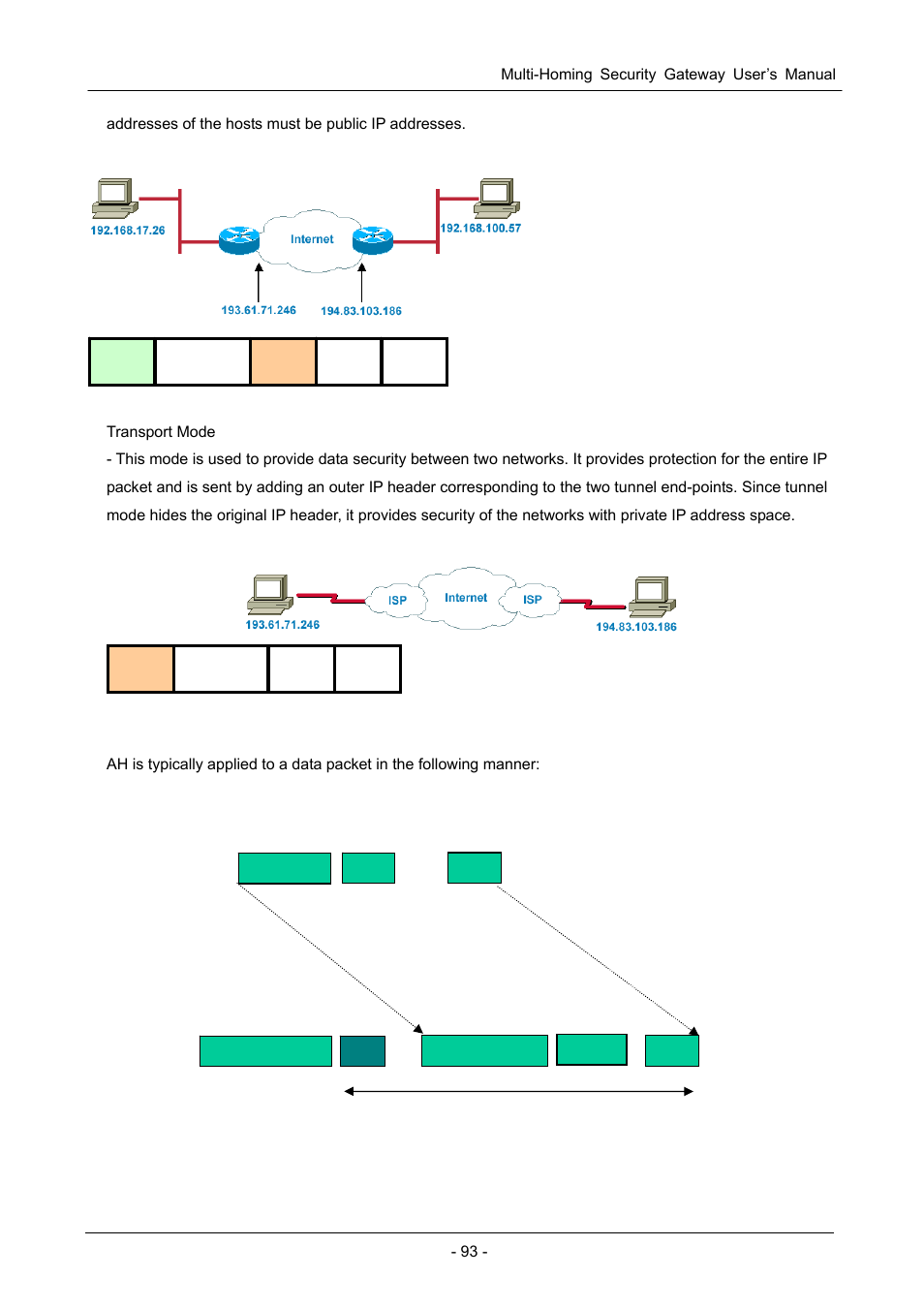 A.2.3 tunnel mode ah, A.2.4 tunnel mode esp | PLANET MH-1000 User Manual | Page 97 / 141