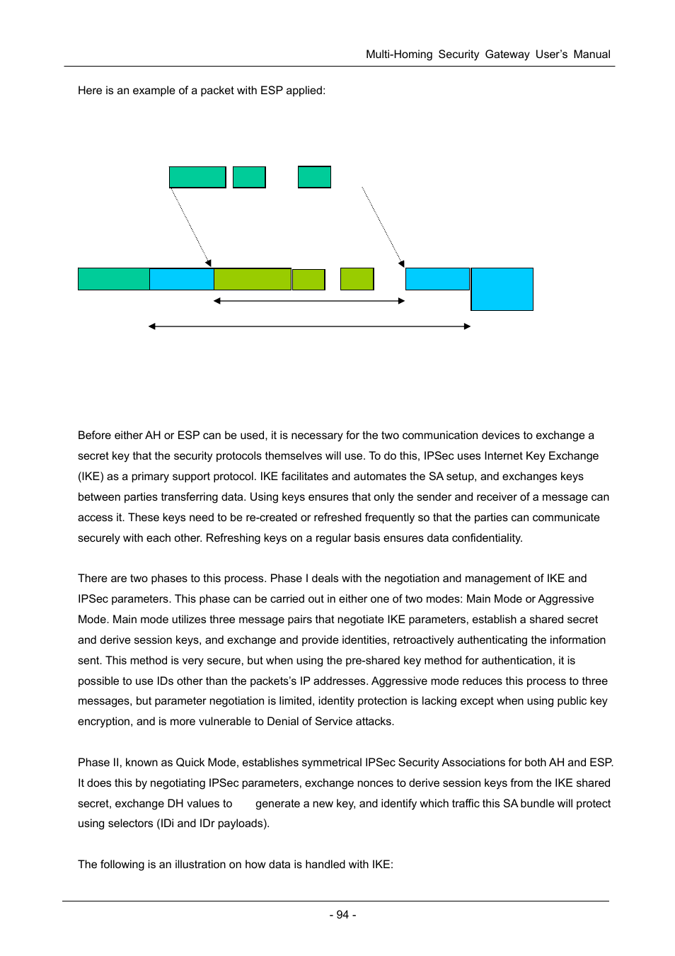 A.2.5 internet key exchange (ike) | PLANET MH-1000 User Manual | Page 98 / 141