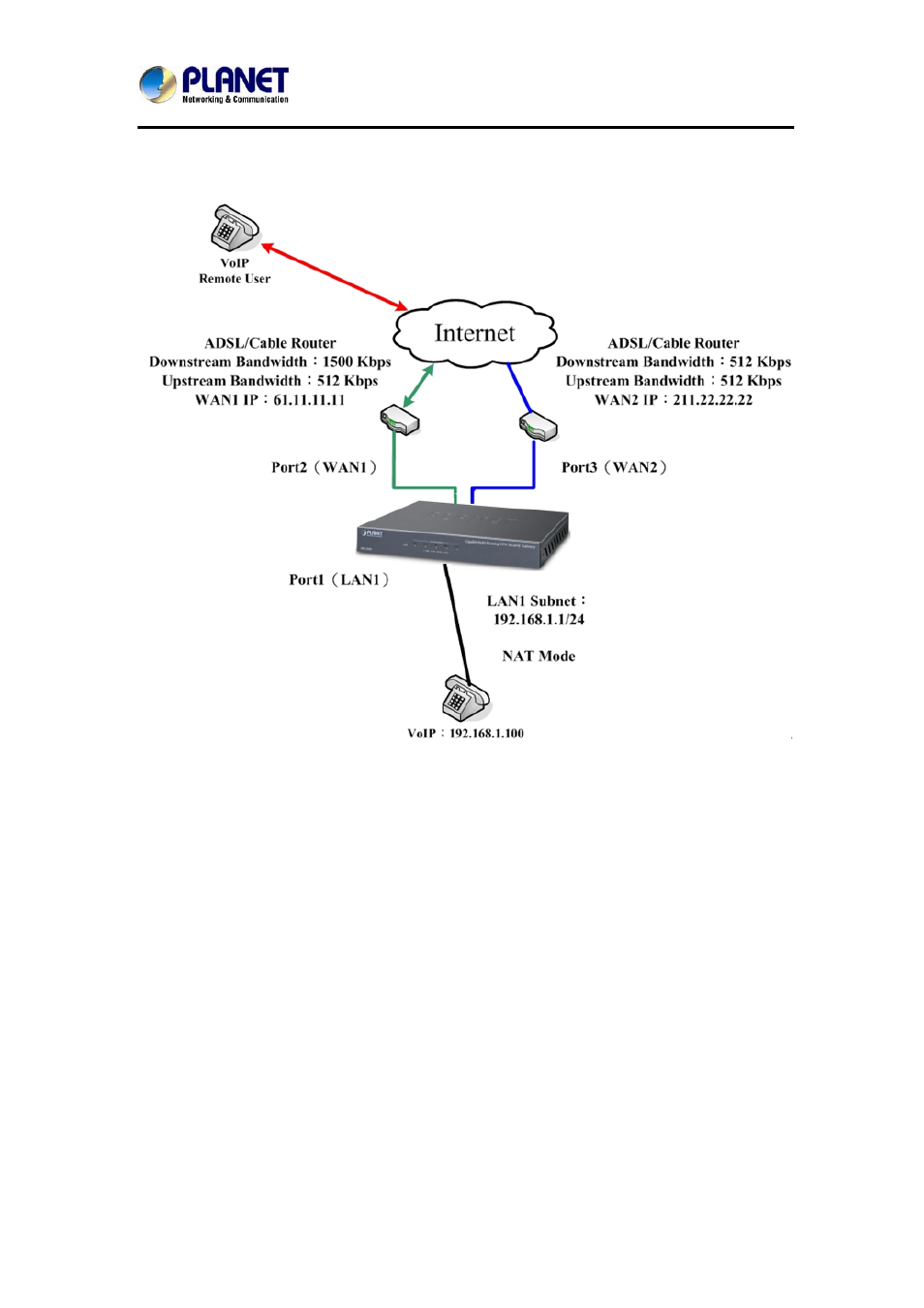 PLANET MH-2300 User Manual | Page 164 / 383