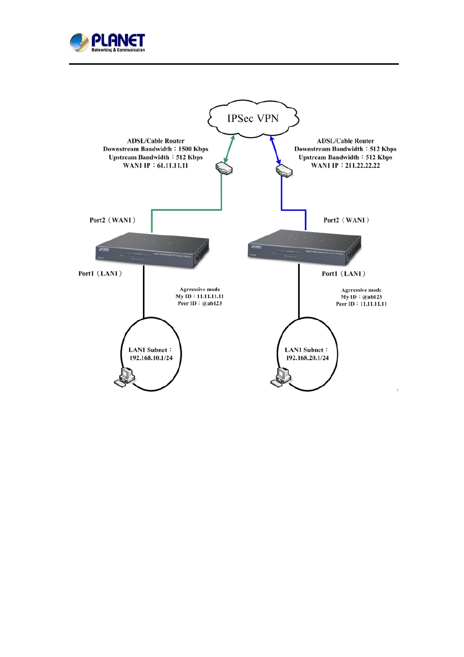 PLANET MH-2300 User Manual | Page 242 / 383