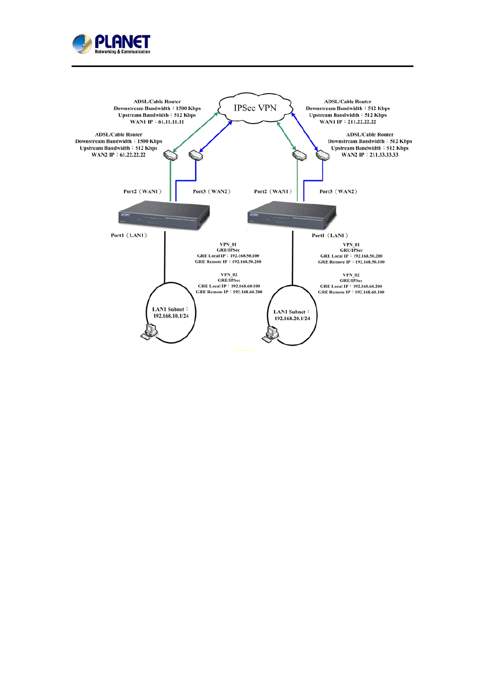 PLANET MH-2300 User Manual | Page 256 / 383