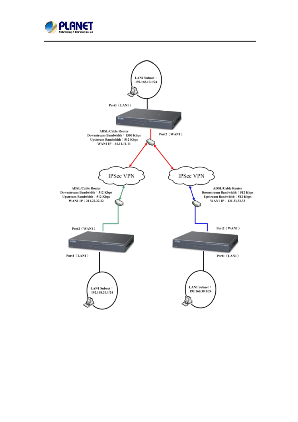 PLANET MH-2300 User Manual | Page 274 / 383