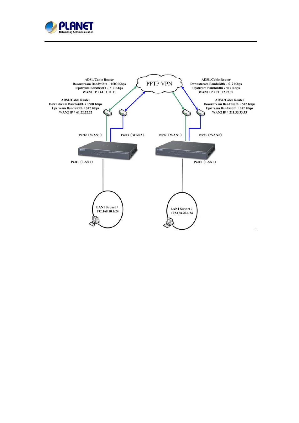 PLANET MH-2300 User Manual | Page 286 / 383