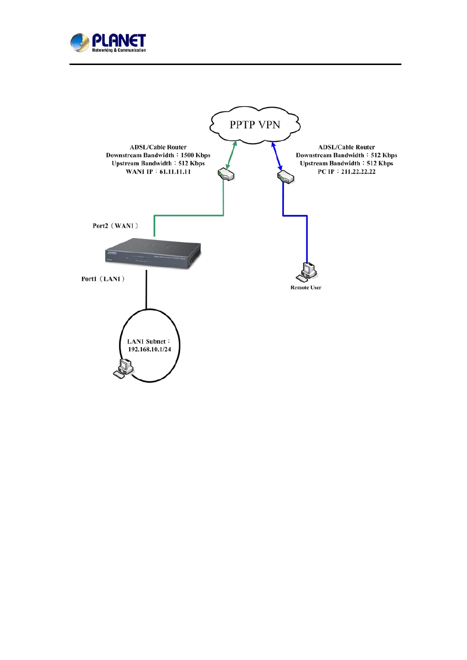 PLANET MH-2300 User Manual | Page 304 / 383