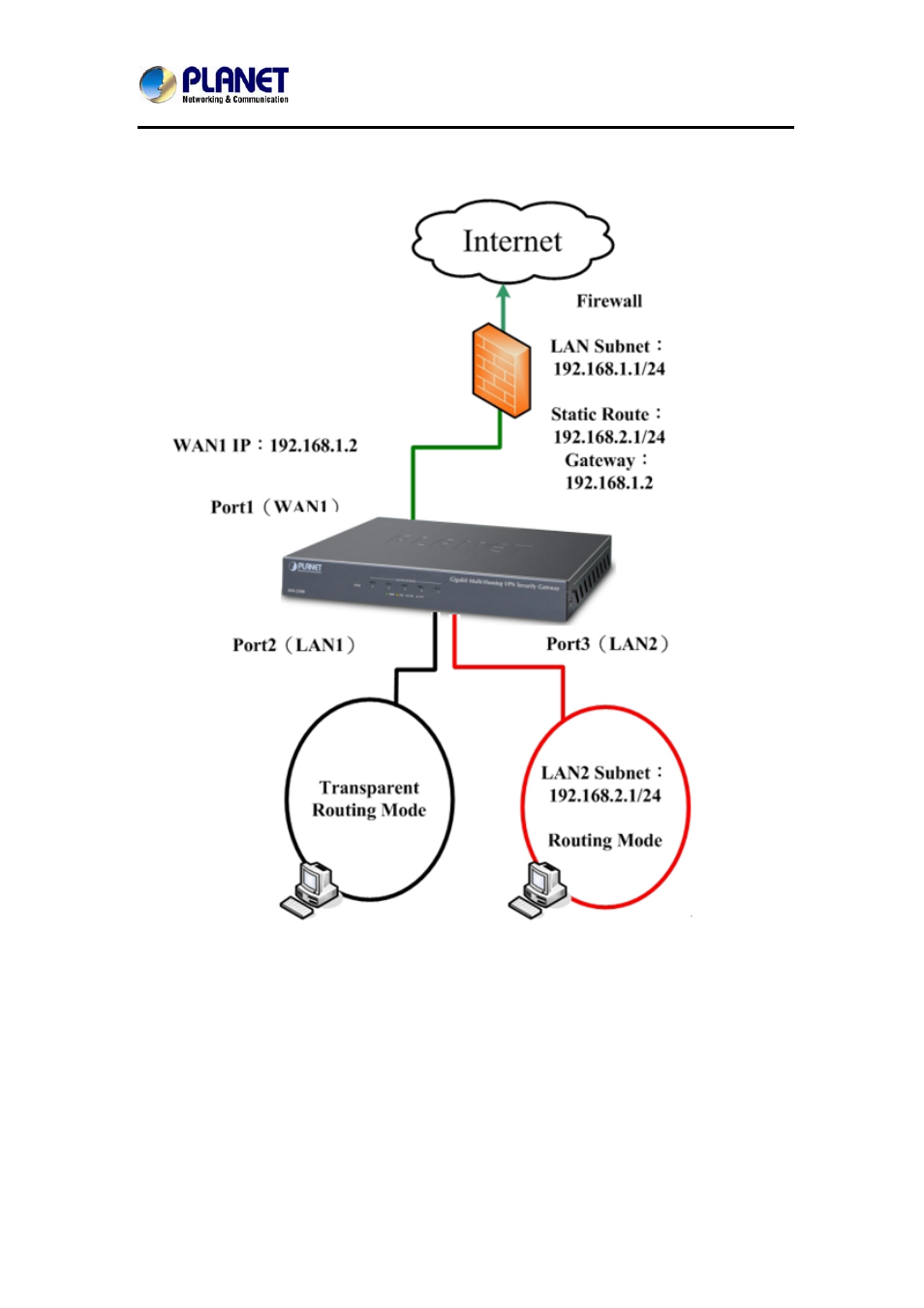 PLANET MH-2300 User Manual | Page 55 / 383