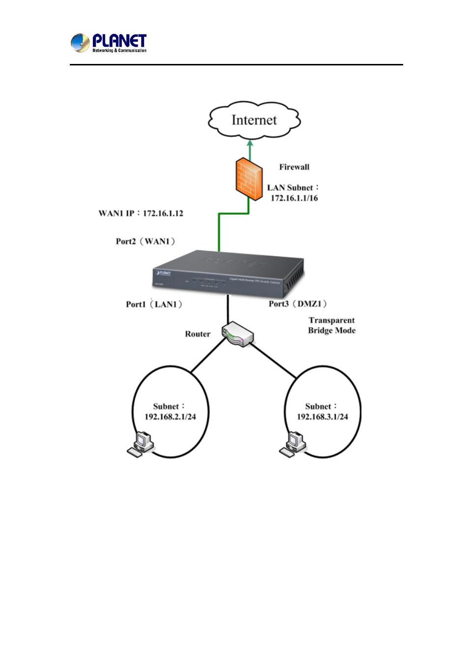 PLANET MH-2300 User Manual | Page 60 / 383