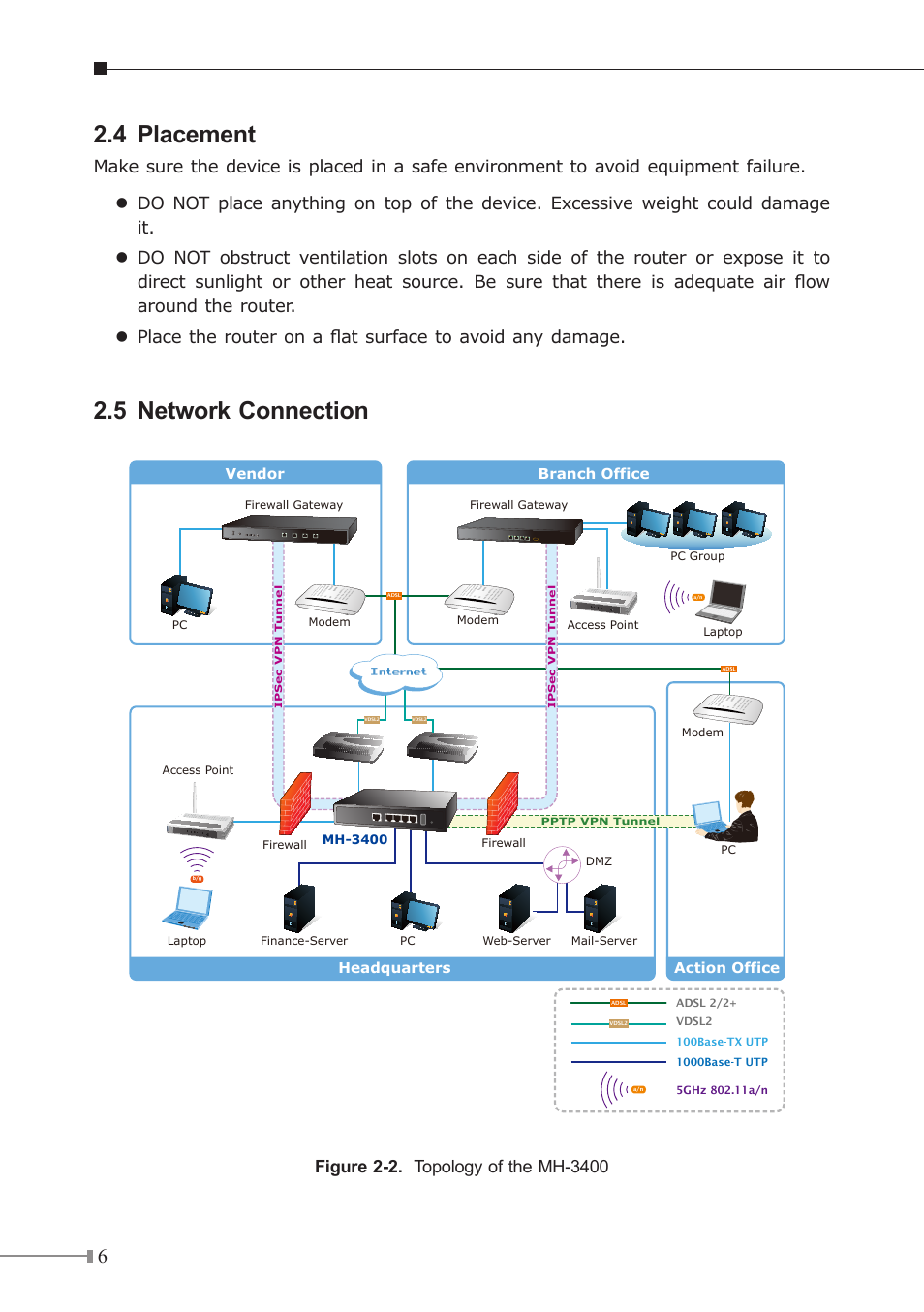 4 placement, 5 network connection, Internet | PLANET MH-3400 User Manual | Page 6 / 12