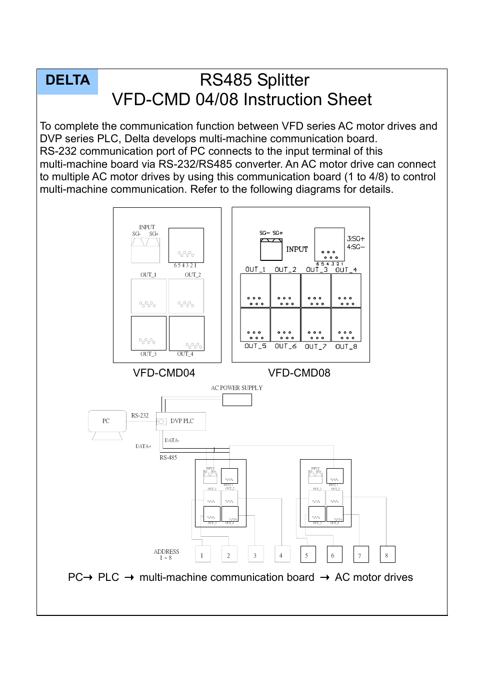 Delta Electronics RS-232 User Manual | 2 pages