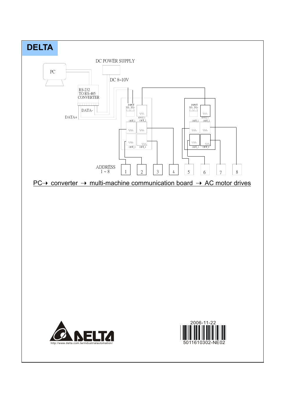 Delta | Delta Electronics RS-232 User Manual | Page 2 / 2