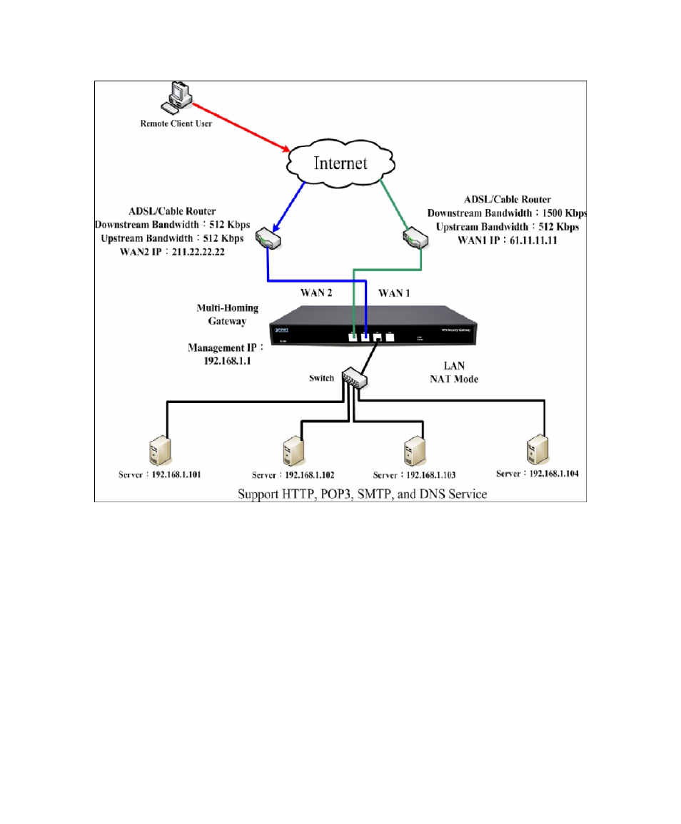 PLANET SG-1000 User Manual | Page 155 / 262